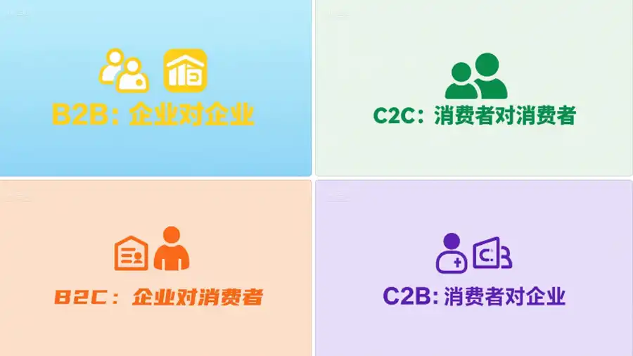 十分钟搞懂 B2B、C2C、B2C、C2B：这些商业模式到底是什么？