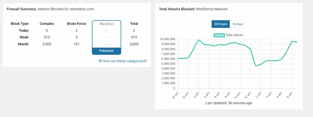 The Importance Of A Wordpress Security Plugin Image